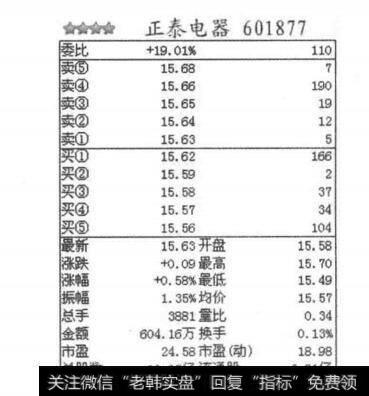 图2-1-21正泰电器盘口图