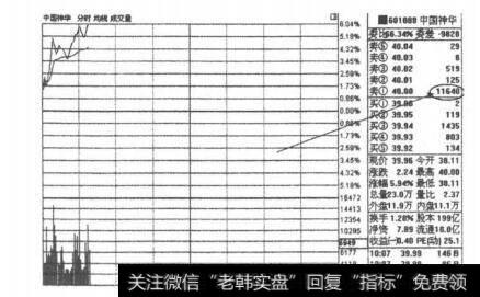 图2-1-23中国神华10:07盘口图