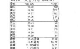 盘口解析第17招：解析上压板的分析描述