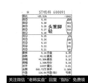 图2-1-25<a href='/cdtdjq/209262.html'>ST明科</a>盘口图