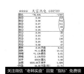 图2-1-28天富热电盘口图