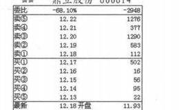 盘口解析第18招：解析大压小托的案例概述