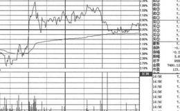 盘口解析第21招：解析夹板的概述解析