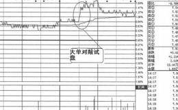 盘口解析第22招：解析试盘对敲的案例描述