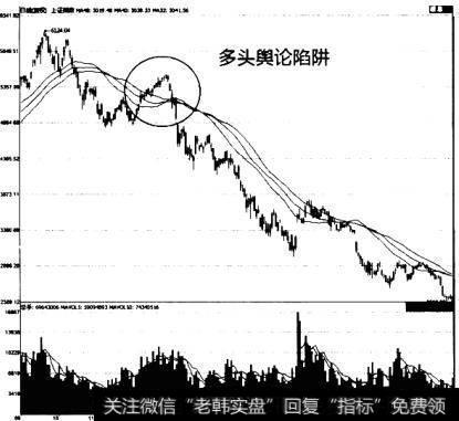 2008年2月，大盘多头舆论陷阱