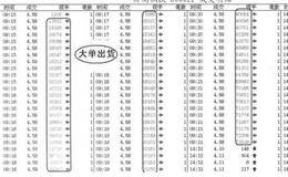 盘口解析第27招：解析出货大卖单的概述解读