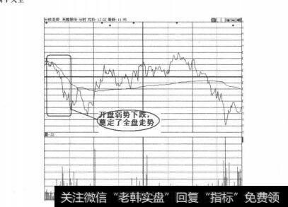 图2-2-1东睦股份分时走势图