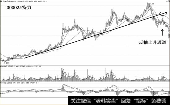 反抽上升通道示意图b