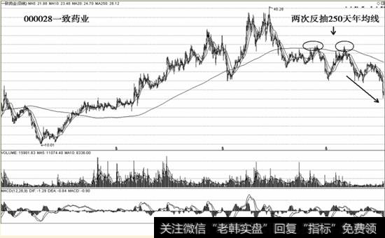 000028一致药业示意图