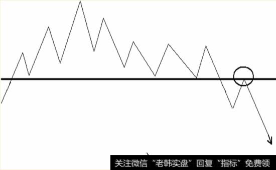 反抽整理平台示意图a