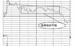 分时走势第2招：升、跌幅度作用的案例解读