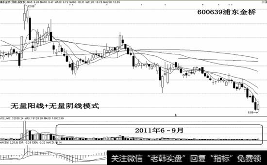 600639<a href='/ggnews/204709.html'>浦东金桥</a>示意图