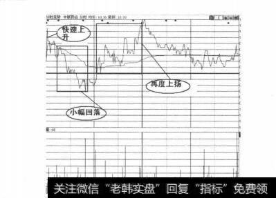 图2-2-5<a href='/zhongxianboduan/15292.html'>中新药业</a>(600212) 2011年11月11日的分时走势图