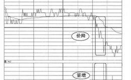 分时走势第4招：解析成交量的案例解析