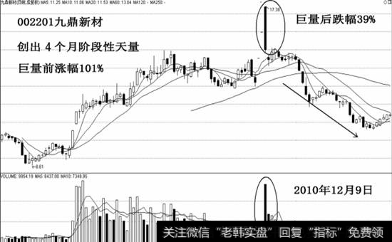 002201九鼎新材示意图