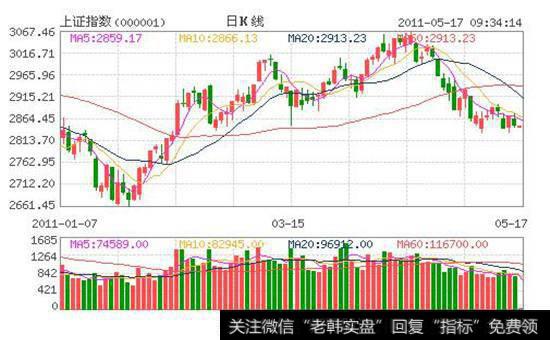 股市中的“卖弱势买强势”示意图