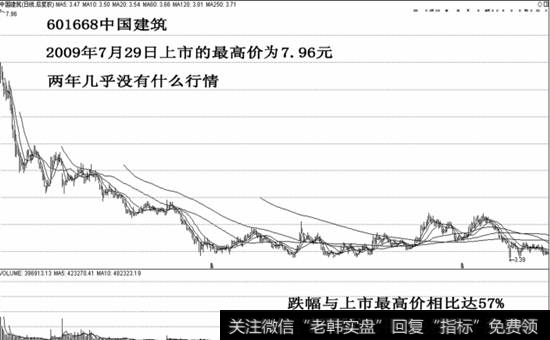 601668中国建筑示意图