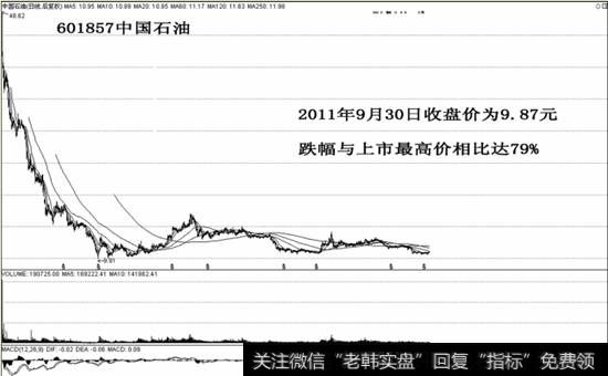 601857中国石油示意图