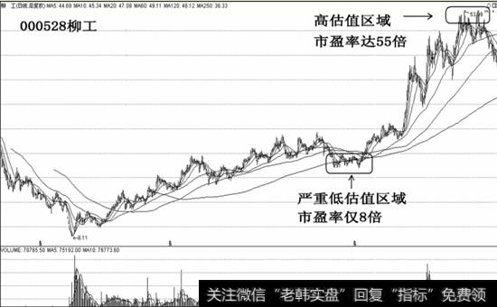 000528柳工示意图