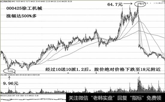 000425徐工机械示意图