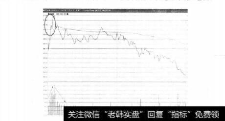 图2-2-23鲁信高新分时走势图