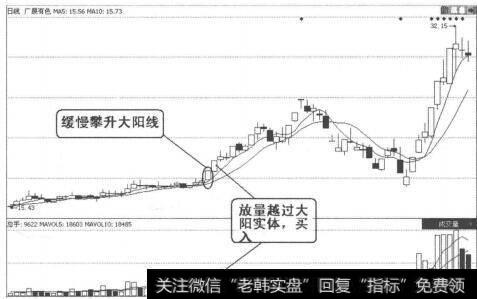 图2-3-3<a href='/ggnews/192663.html'>广晟有色</a>K线走势图
