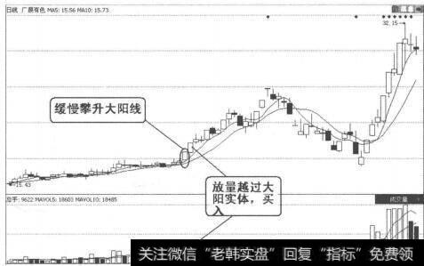 图2-3-3<a href='/ggnews/192663.html'>广晟有色</a>K线走势图