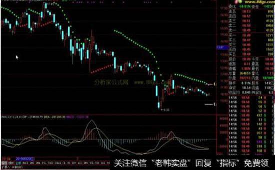 止赢<a href='/tongdaxin/282706.html'>止损线</a>