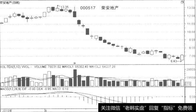 压低出货