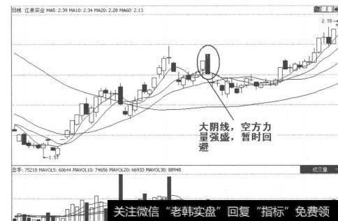 图2-3-7<a href='/bdhljq/128932.html'>江泉实业</a> 2008年12月23日K线走势图