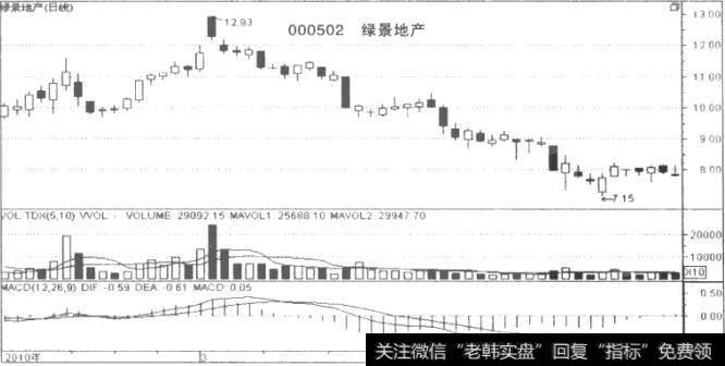 拉高出货陷阱