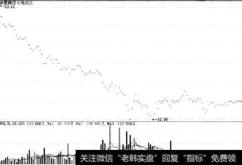 当天该股的分笔成交情况