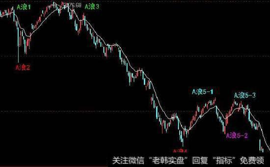 牛市不要轻易止赢示意图