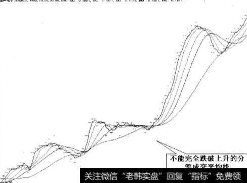 继续持股信号