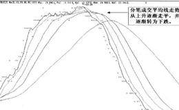 股价成交平均线的简要分析