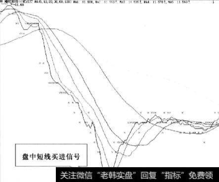 股价跌破分笔成交平均线之后