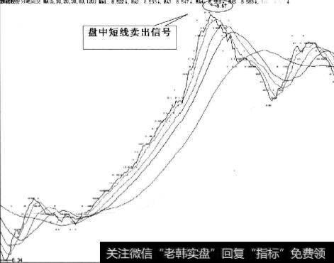 股价急速上升远超过缓慢上升的分笔成交平均线