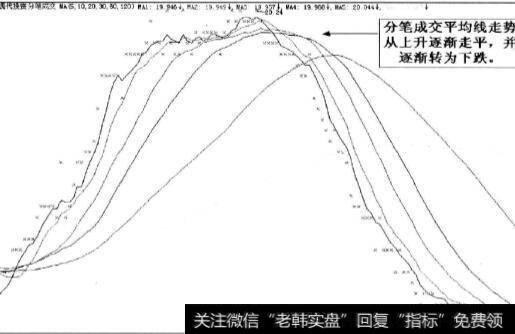 分笔成交平均线走势从上升逐渐走平