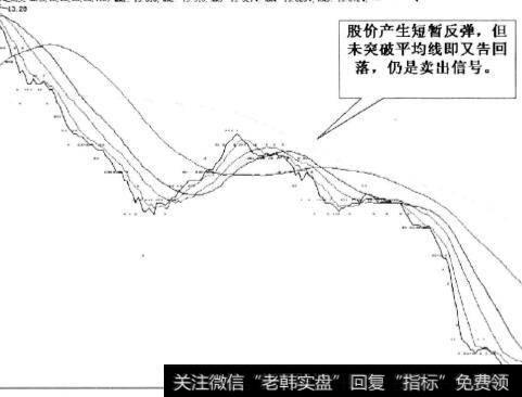 分笔成交平均线向下运行