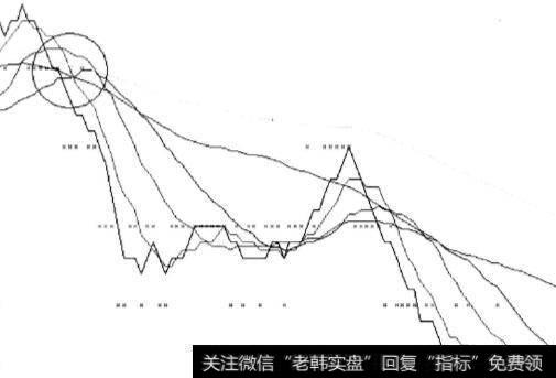 多条分笔成交平均线集中出现向下交叉现象