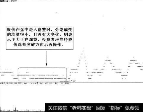 股价在盘中进入盘整时.分笔成交的均量很小