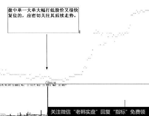 盘中单一大单大幅打低股价又很快复位