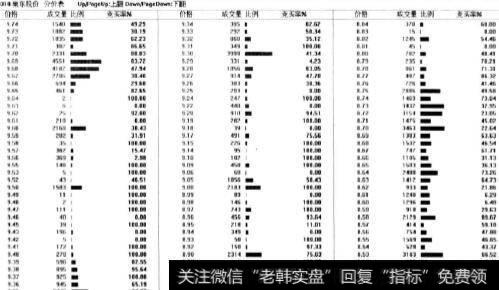 股的分时走势图或K线走势图