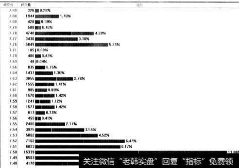 绿色表示昨日价格下降