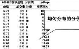 分析当日支撑与阻力位的详细描述