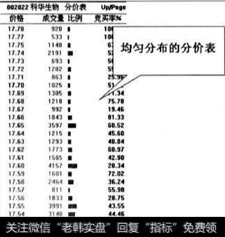 大资金介入比较犹豫