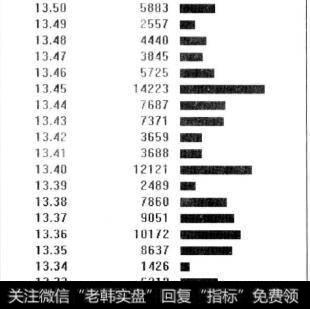 分价表分布不均匀