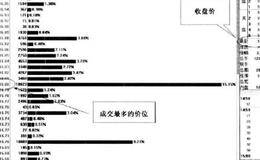 避免价格误导的情况分析