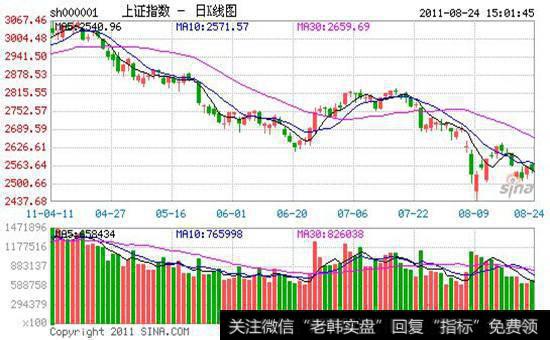 股市中的政策信号示意图