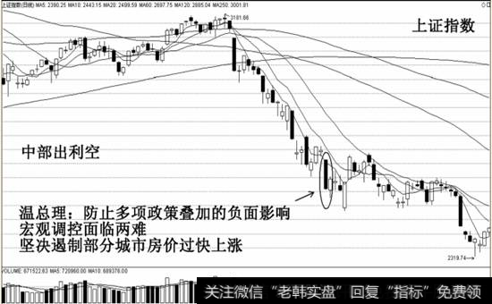 2639点底部示意图